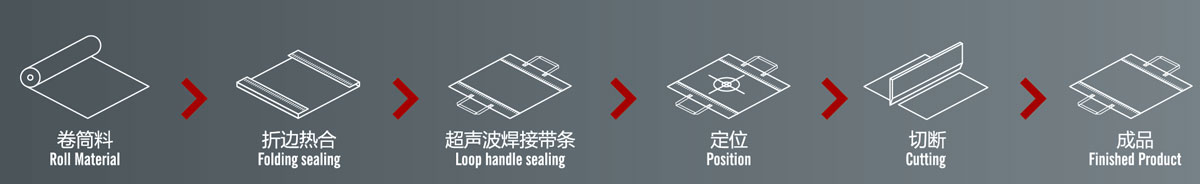 ZXQ-C1200型燙把一體無紡布橫切機生產流程